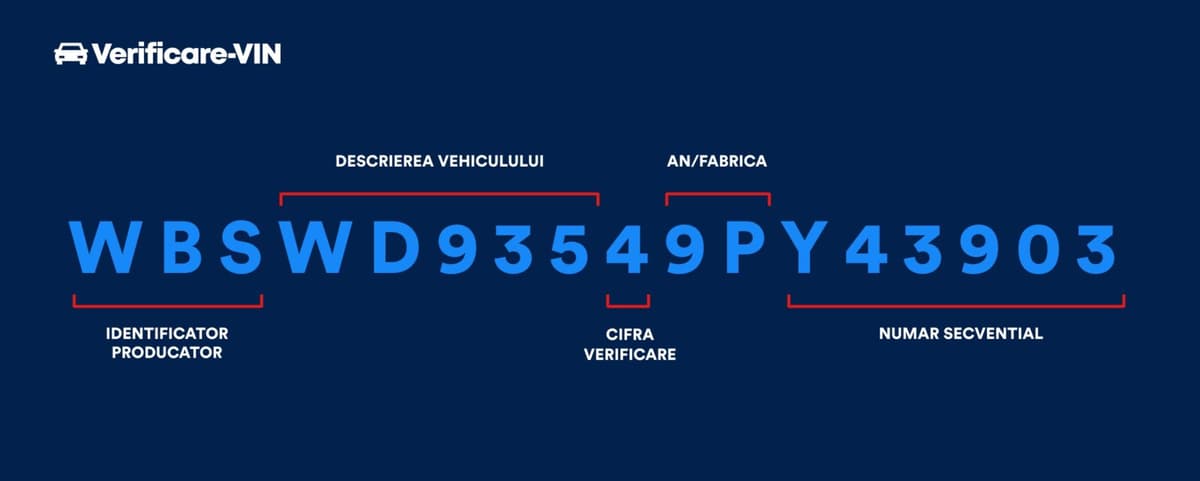 decodare serie sasiu serie vin