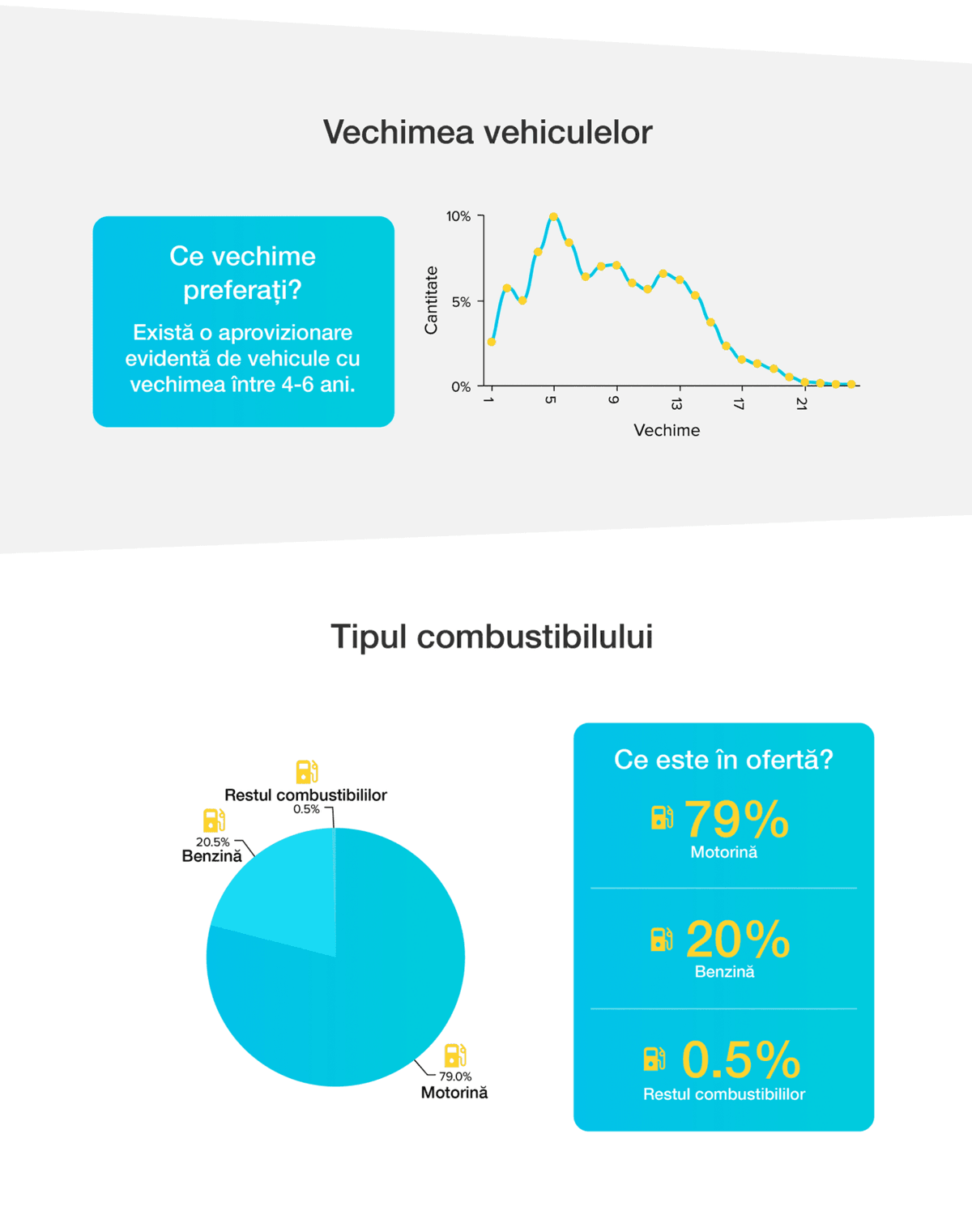 carvertical_verificare-vin_concluzii-romania