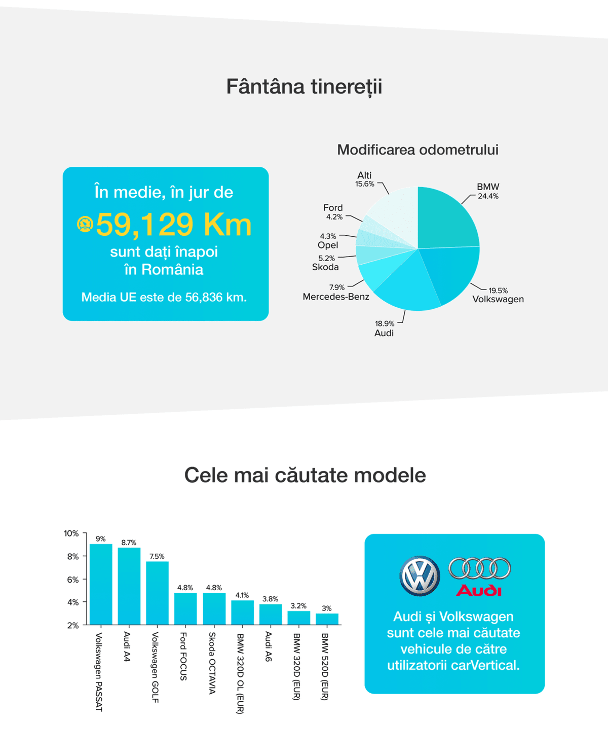 carvertical_verificare-vin_concluzii-romania