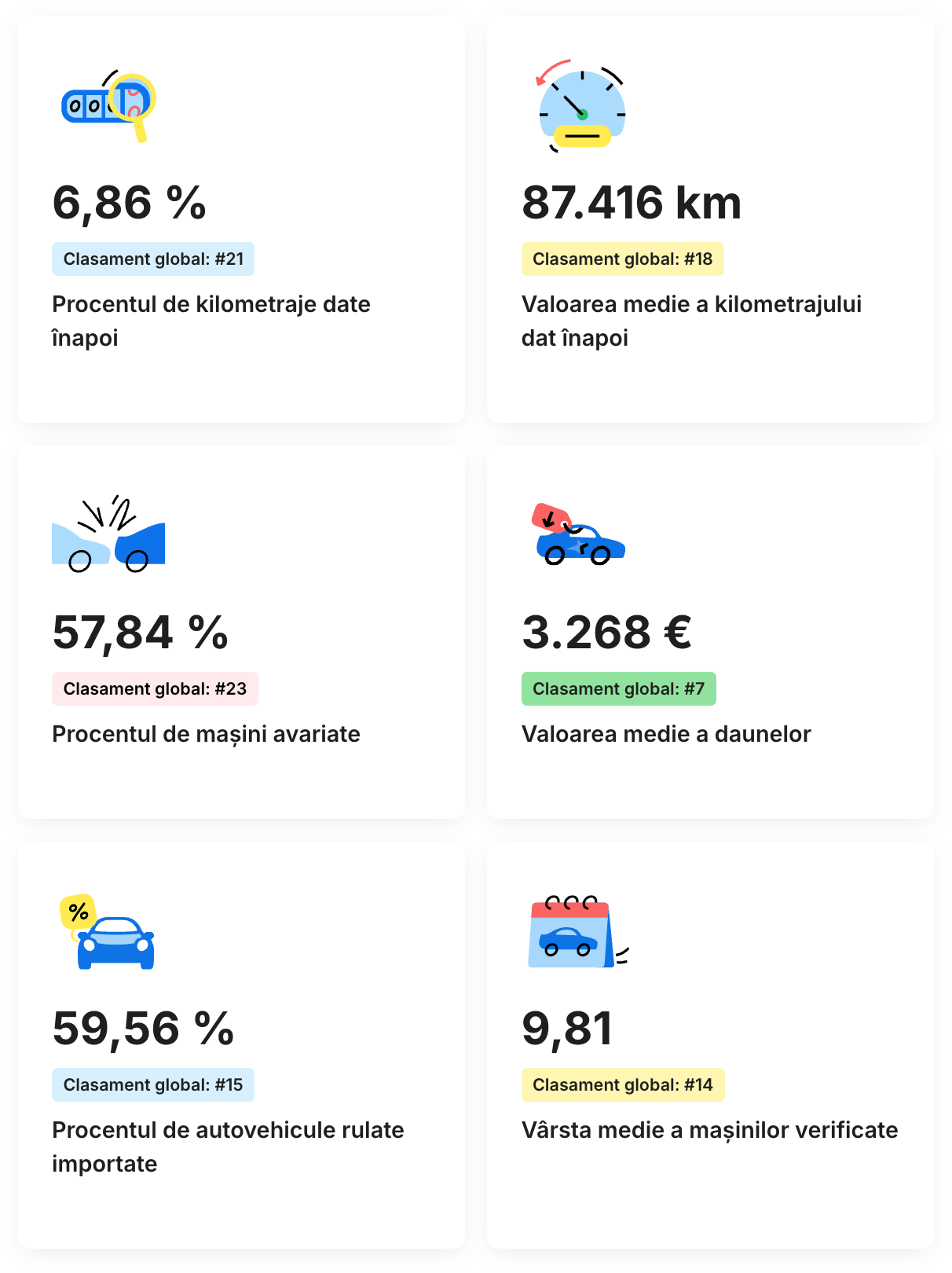 Indexul de transparență al pieței mașinilor second hand din România